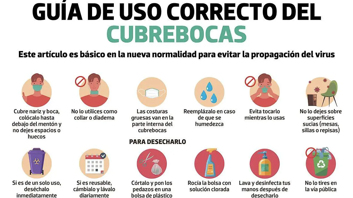 infografia covid cubrebocas